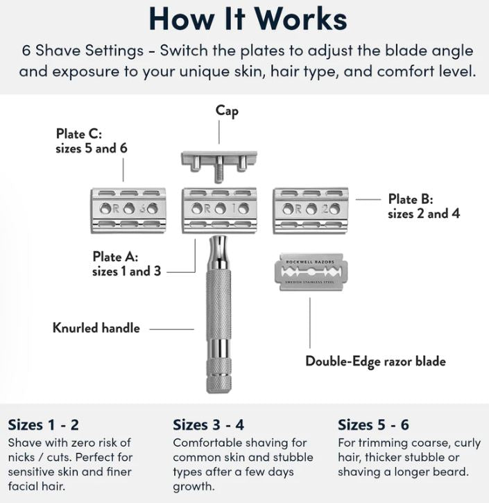 Rockwell 6C - Double Edge Safety Razor
